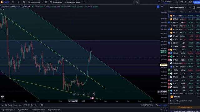 Биткоин / Эфир / Когда Начнется Коррекция смотреть онлайн