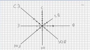 Построение розы ветров или как сделать домашку по географии
