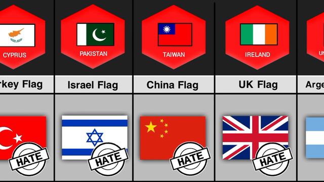 Countries That Hate Other Countries Flag