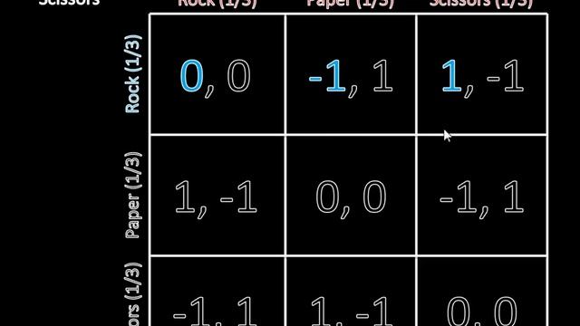Game Theory 101 (#34): Rock Paper Scissors смотреть онлайн