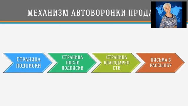 Механизм автоматических продаж смотреть онлайн