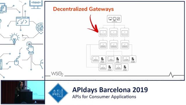 API-Driven Microservice Architecture: Empowering Digital Transformation, Dakshitha Ratnayake, WSO2 смотреть онлайн