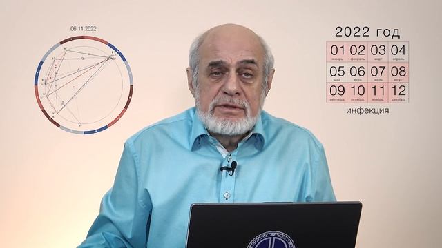 Политическая атмосфера // дополнения к прогнозу на 2022 год смотреть онлайн