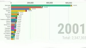 Население городов Краснодарского Края 1979-2021