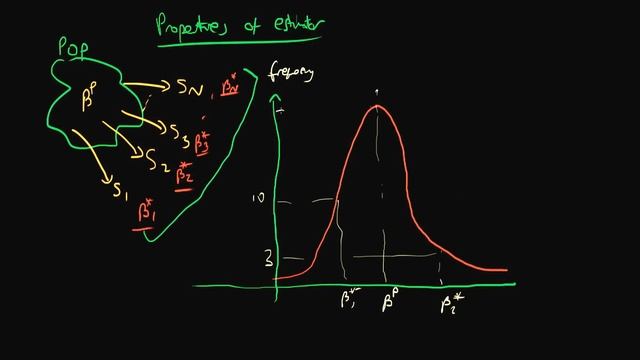 Estimator properties смотреть онлайн