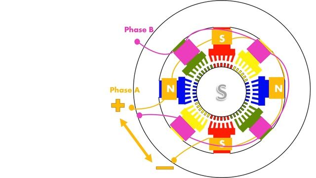 How does a hybrid stepper motor works. Basic principle of stepper motor working with animation смотреть онлайн