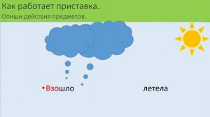 Русский язык. 2 класс. Состав слова. Приставка.