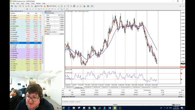 TraderTalk | EUR/USD falling apart on Italian election risk | TonyD easyMarkets 29th May 2018 смотреть онлайн