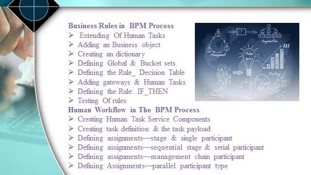 Business process management | bpm training -oracle training смотреть онлайн