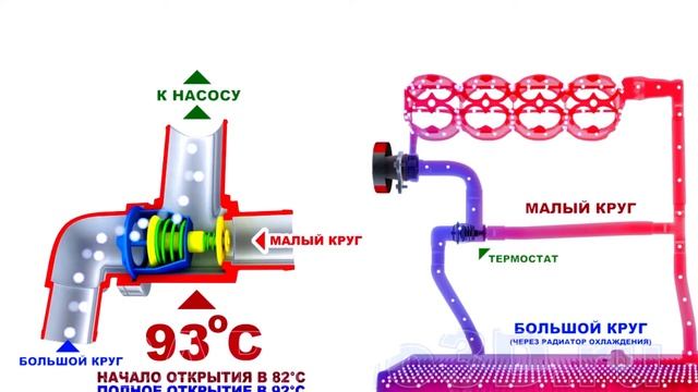 РАБОТА ТЕРМОСТАТА, БОЛЬШОЙ И МАЛЫЙ КРУГ! смотреть онлайн
