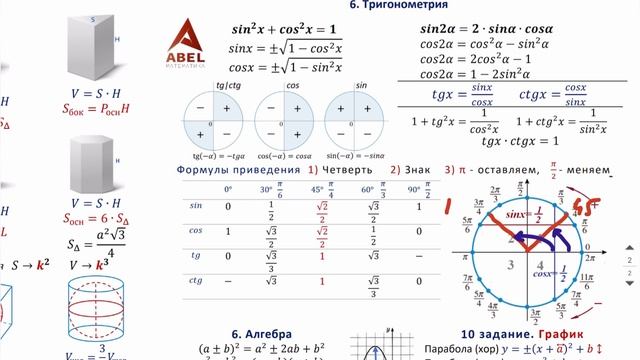 Вариант №5, 6 - Разбор 1 части ЕГЭ Профиль 2024 Ященко от Абеля смотреть онлайн