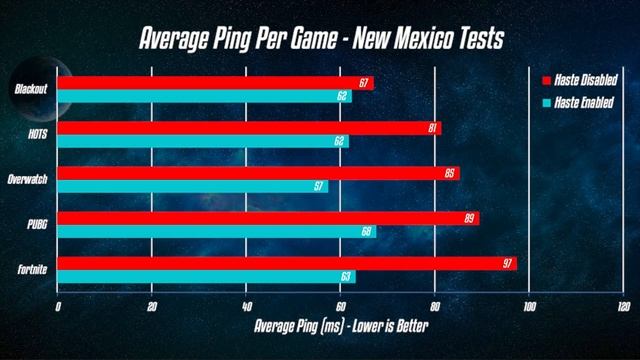 Haste Review: An In-Depth Look At Haste's Technology & Performance