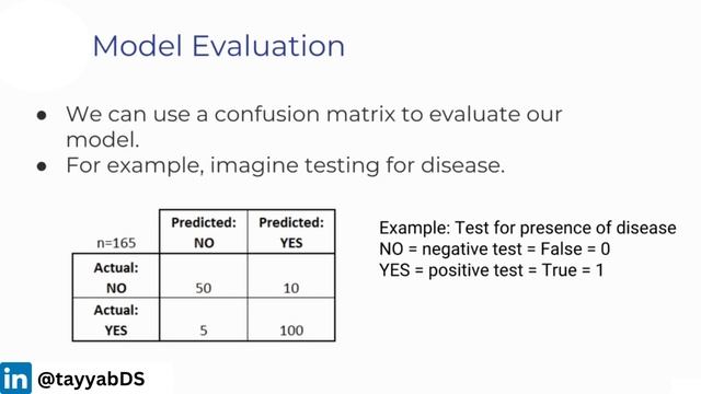 Text Classification with Python | Natural Language Processing Course Part 4 | Confusion Metrics смотреть онлайн