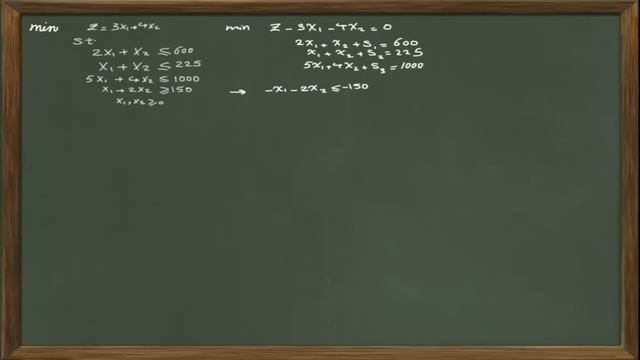 How to Solve a Linear Programming Problem Using the Dual Simplex Method смотреть онлайн