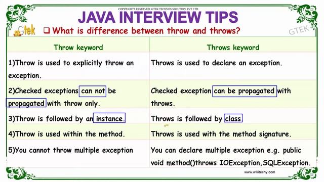 difference between throw and throws in java | java interview questions | wikitechy.com смотреть онлайн
