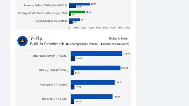 asus выпустит arm ноутбук с windows 10 смотреть онлайн