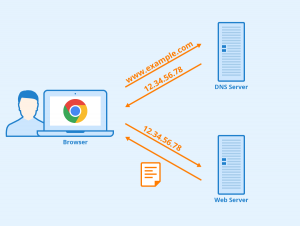Как настроить DNS-сервер для ограничения запрещенных сайтов?