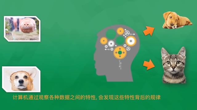 什么是机器学习? What is machine learning? смотреть онлайн