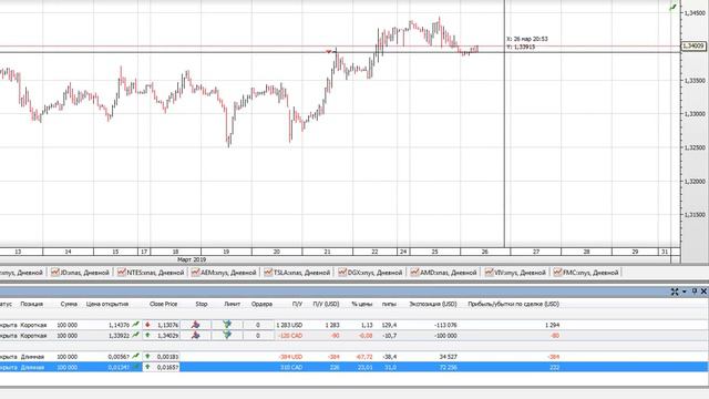 USDCAD. Хедж-торговля