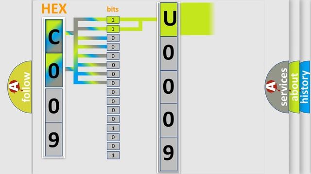 DTC Dodge U0009 Short Explanation