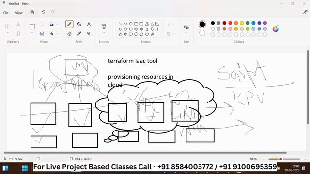 Docker | Kubernetes | Terraform | Python Scripting | Real Time Projects | Introduction to Course смотреть онлайн