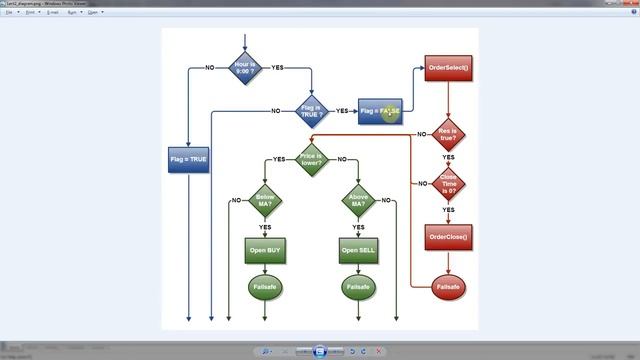 Форекс ! Лучшее видео ! Смотреть всем ! Как Обновить Браузер Mozilla Firefox - Обновление Мозила смотреть онлайн