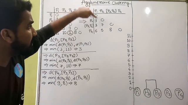 Agglomerative Clustering (Single Linkage) Part-1 Explained with Solved Example in Hindi смотреть онлайн