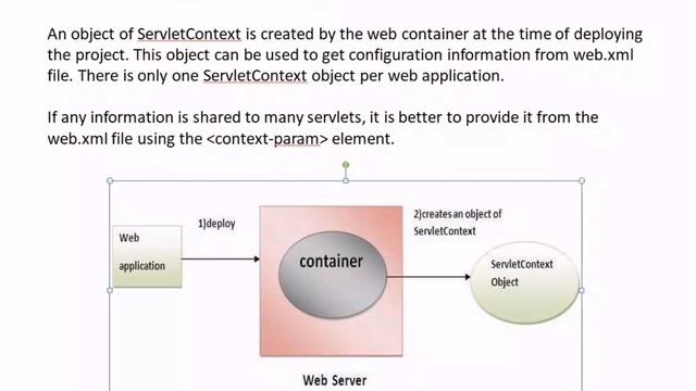 How to use Servlet Context ?? смотреть онлайн