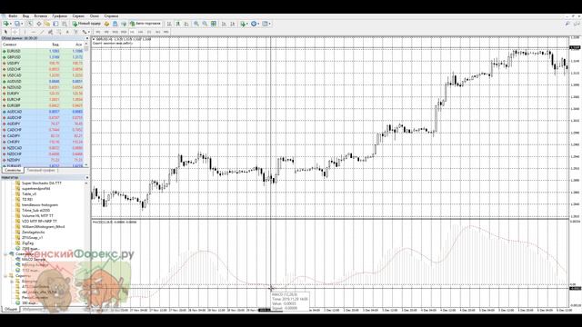 Сигналы индикатора MACD. Как использовать смотреть онлайн