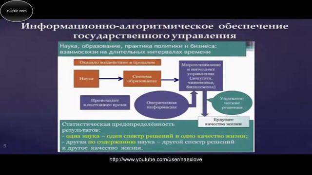 В.А. Ефимов - Кто нами управляет на самом деле смотреть онлайн