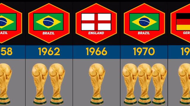 All FIFA World Cup Winners [1930-2022] | Timeline Comparison смотреть онлайн