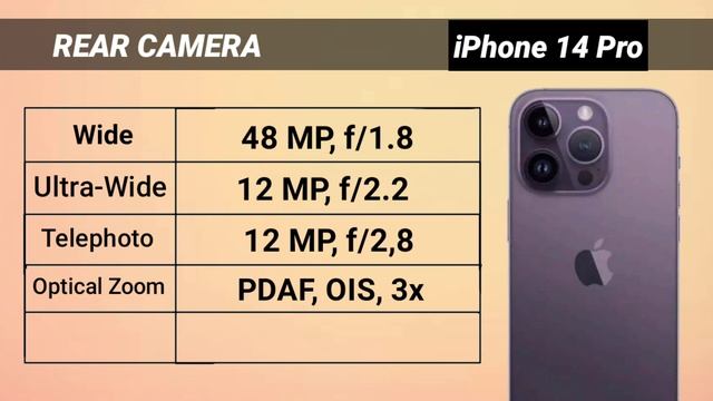 iPhone 14 Pro Max Vs iPhone 14 Pro Vs Samsung Galaxy S22 Ultra | Comparison New Update смотреть онлайн