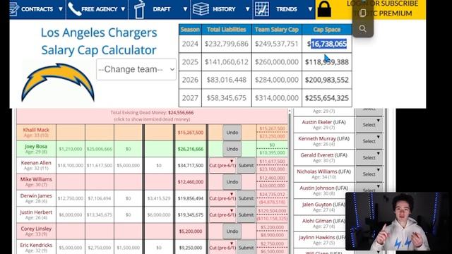 The Chargers Have Trades To Make. смотреть онлайн