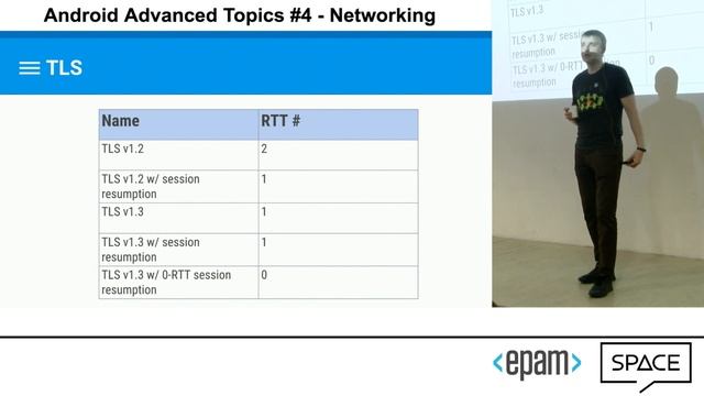 Networking, Pavel Shchahelski, Android Developer, Flo Health Inc. смотреть онлайн