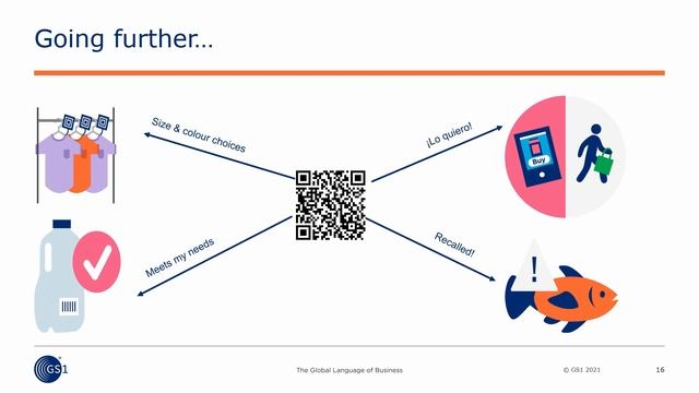 GS1 Digital Link: A Different Mindset смотреть онлайн
