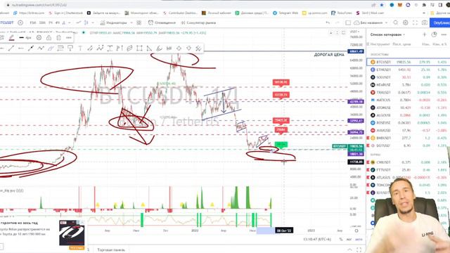 БИТКОИН УМИРАЕТ! БУДЕТ ЛИ РОСТ BTC? "Внука Ванги" #криптовалюта #биткоин #аналитика смотреть онлайн