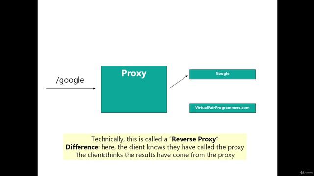 4 - Introducing Envoy смотреть онлайн