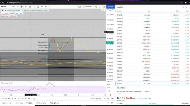 Axie Infinity Token Gaming NFT - AXS Coin Crypto - Price Prediction and Technical Analysis Sept 202 смотреть онлайн