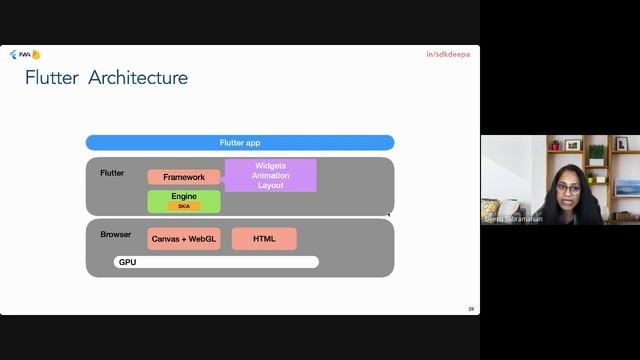 Build a PWA in Flutter Web and deploy to Firebase! смотреть онлайн