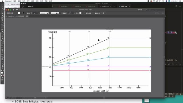 【Bootstrap 5 客製化教學 5】RFS 響應式文字設定 смотреть онлайн