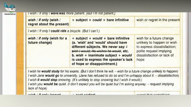 #15 Conditionals | Mixed Conditionals | Wishes | #ingliztili смотреть онлайн