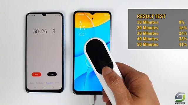 Oppo A15 Battery Charging test 0% to 100% | 10W fast charger 4230 mAh смотреть онлайн