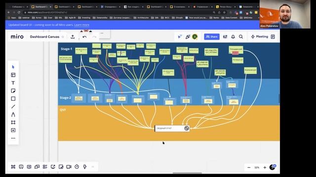 Канвасианство: как собрать требования к дашборду (на Qlik и не только) и ничего не упустить смотреть онлайн