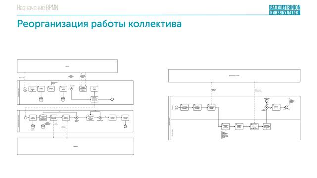 Назначение BPMN