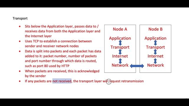 A Level : TCP/IP Network layer descriptions смотреть онлайн