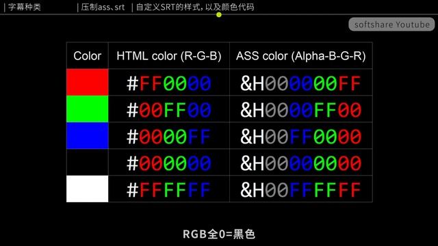 FFmpeg系列教程03：设置字幕样式，SRT ASS字幕压制 | 软字幕转硬字幕 | 颜色代码 смотреть онлайн