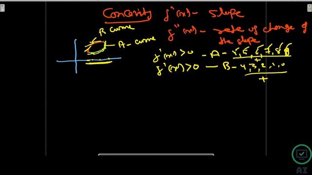 Regression 3.12 - Increasing | Decreasing | Concavity | Convex of a function | Machine Learning смотреть онлайн