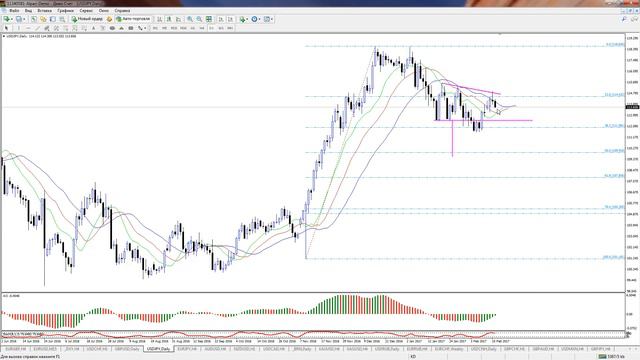 Внутридневная торговля Взгляд профессионала 2017 02 16 смотреть онлайн