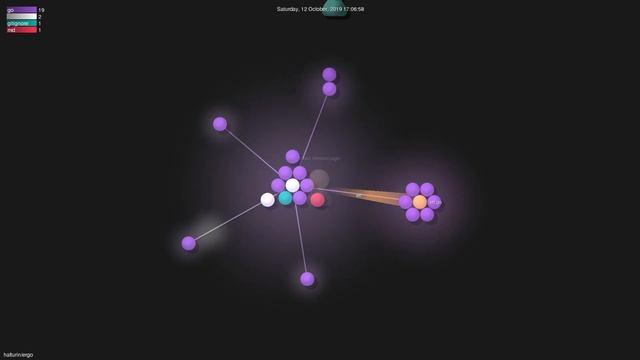 halturin/ergo - Grource visualisation смотреть онлайн