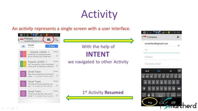 #19 Android Tutorial : Application Components : ACTIVITY SERVICE INTENTS смотреть онлайн